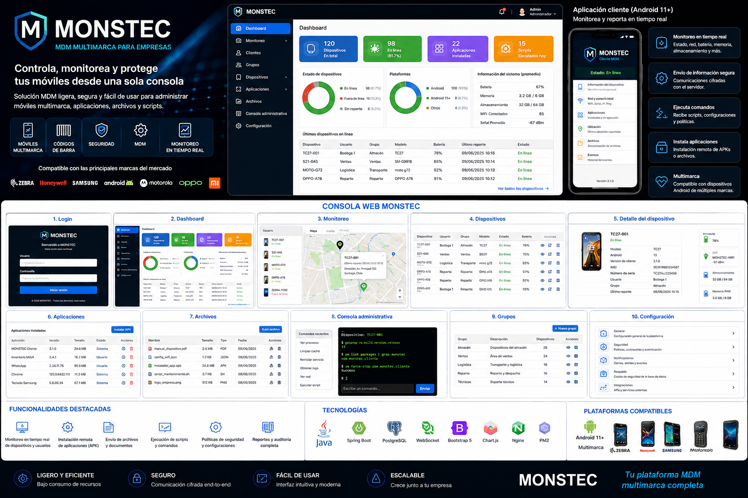 Showcase MONSTEC MDM - plataforma de monitoreo y administración de móviles